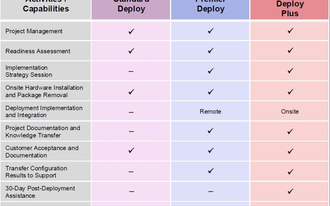 Lenovo HCI