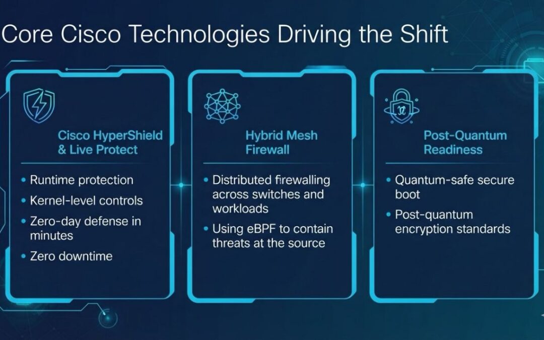 Cisco Technologies Driving the Shift