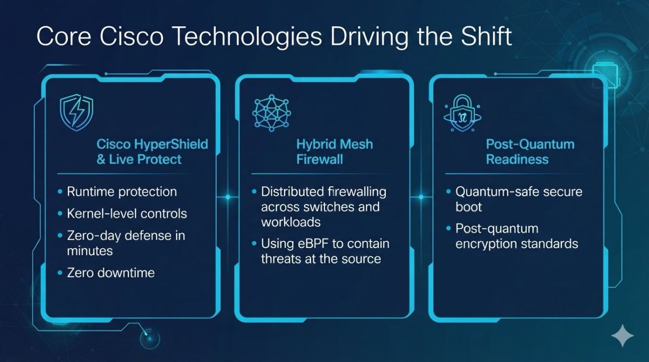 Cisco technologies driving the shift